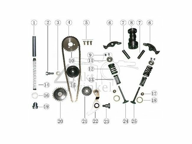E2 - Nokkenas - Kleppen