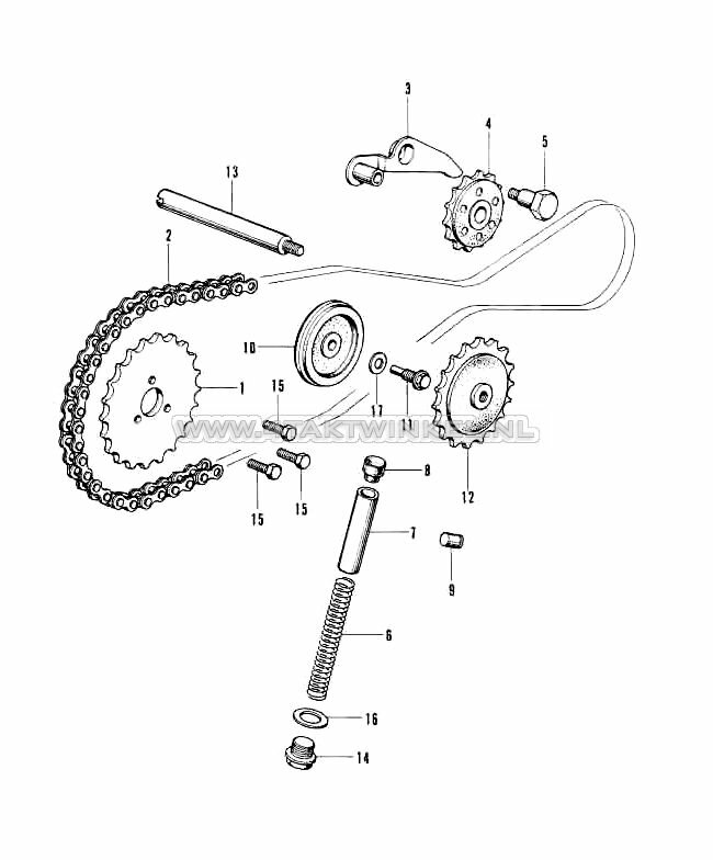 E4 - DISTRIBUTIE EN SPANNER