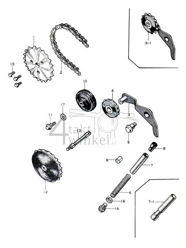 E4 - Nokkenasketting - Spanner